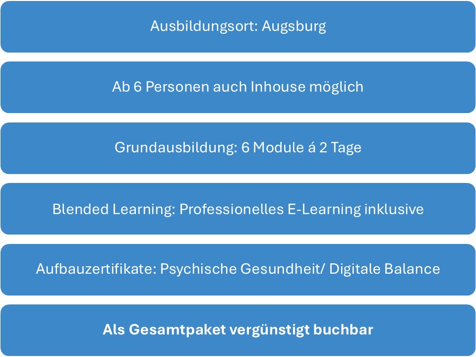 Fakten zur Ausbildung zum betrieblichen Suchtbeauftragten und Suchtberater